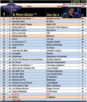 Ranking 171 de 2000